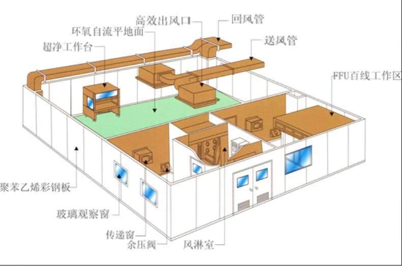 PCR实验室