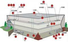 【HVAC】至联致远——霍尼韦尔深耕互联工业新时代