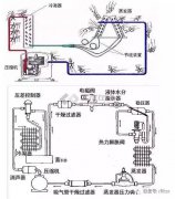 制冷相关基础知识