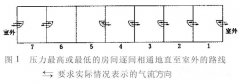 负压洁净室相对负压和绝对负压的换算