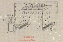 洁净室气流组织原理及其应用